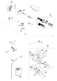 Handlebar, Controls