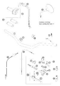 Handlebar, Controls