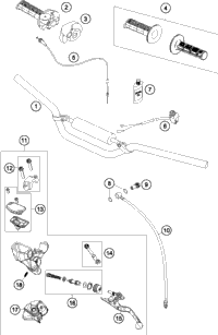 Handlebar, Controls