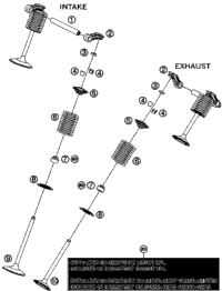 Valve Drive