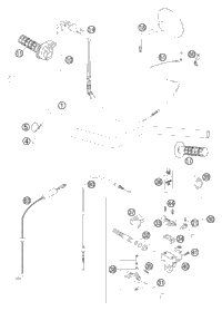 Handlebar, Controls