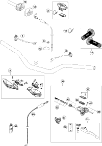 Handlebar, Controls