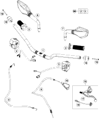 Handlebar, Controls