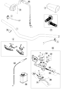 Handlebar, Controls