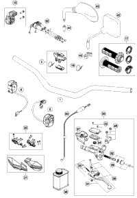 Handlebar, Controls