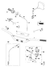 Handlebar, Controls