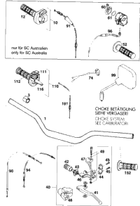 Handlebar, Controls