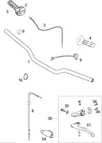Handlebar, Controls