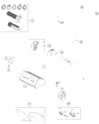 Handlebar, Controls