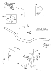 Handlebar, Controls