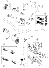 Handlebar, Controls