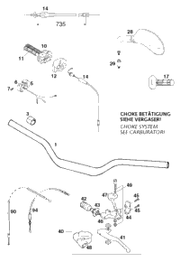 Handlebar, Controls