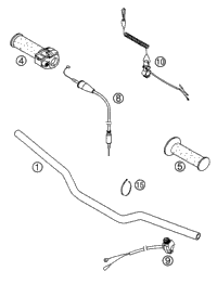 Handlebar, Controls