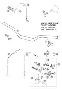 Handlebar, Controls