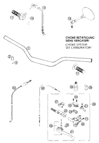 Handlebar, Controls