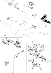 Handlebar, Controls