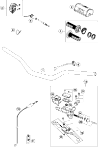 Handlebar, Controls
