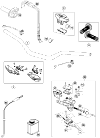 Handlebar, Controls