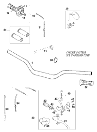 Handlebar, Controls