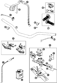Handlebar, Controls