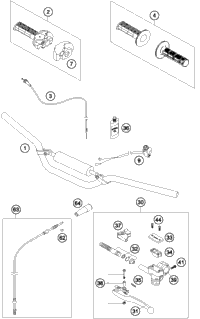 Handlebar, Controls