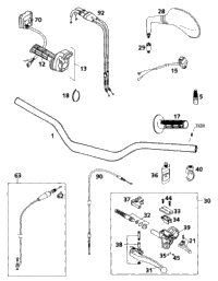 Handlebar, Controls