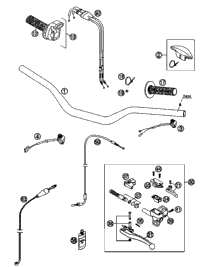 Handlebar, Controls