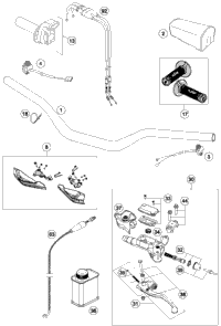 Handlebar, Controls