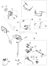 Handlebar, Controls