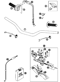 Handlebar, Controls