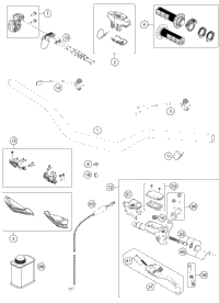 Handlebar, Controls