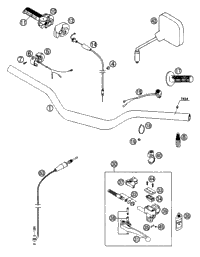 Handlebar, Controls