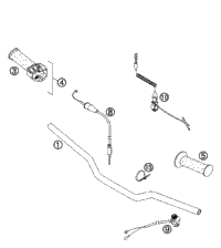 Handlebar, Controls