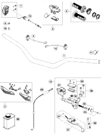 Handlebar, Controls