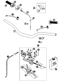 Handlebar, Controls