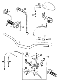 Handlebar, Controls