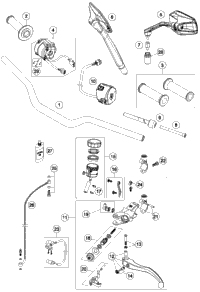 Handlebar, Controls
