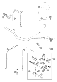 Handlebar, Controls