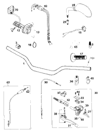 Handlebar, Controls