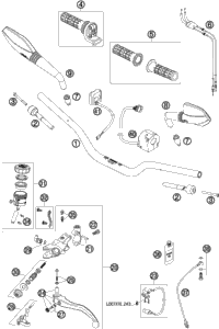 Handlebar, Controls