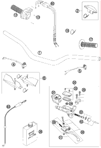 Handlebar, Controls