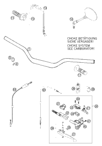 Handlebar, Controls