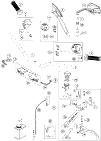 Handlebar, Controls