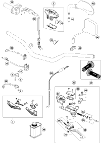 Handlebar, Controls