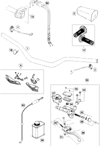 Handlebar, Controls