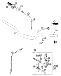 Handlebar, Controls