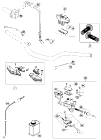 Handlebar, Controls