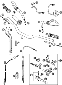 Handlebar, Controls