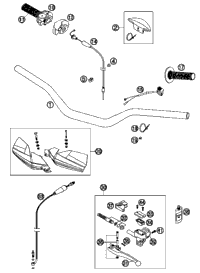 Handlebar, Controls