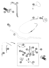 Handlebar, Controls